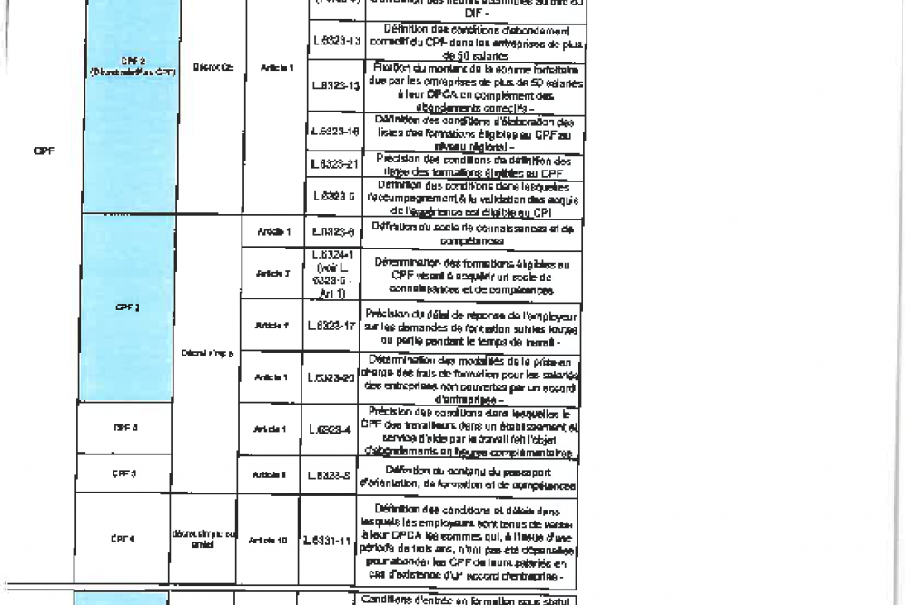 Réforme 2014 de la formation : textes d’application