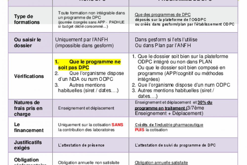 DPC Médical
