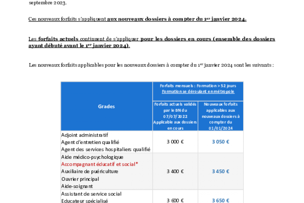 Actualisation des forfaits de traitement 