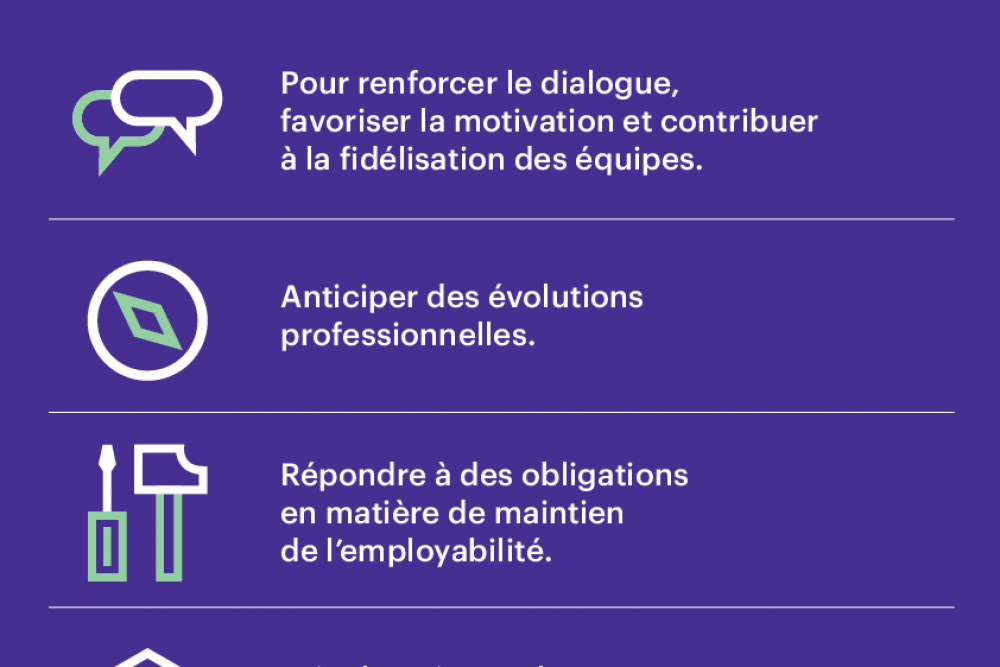 Affiche Entretien professionnel Evaluateur