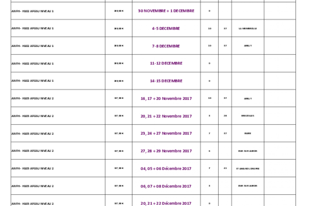 FORMATIONS 2017 : Places disponibles