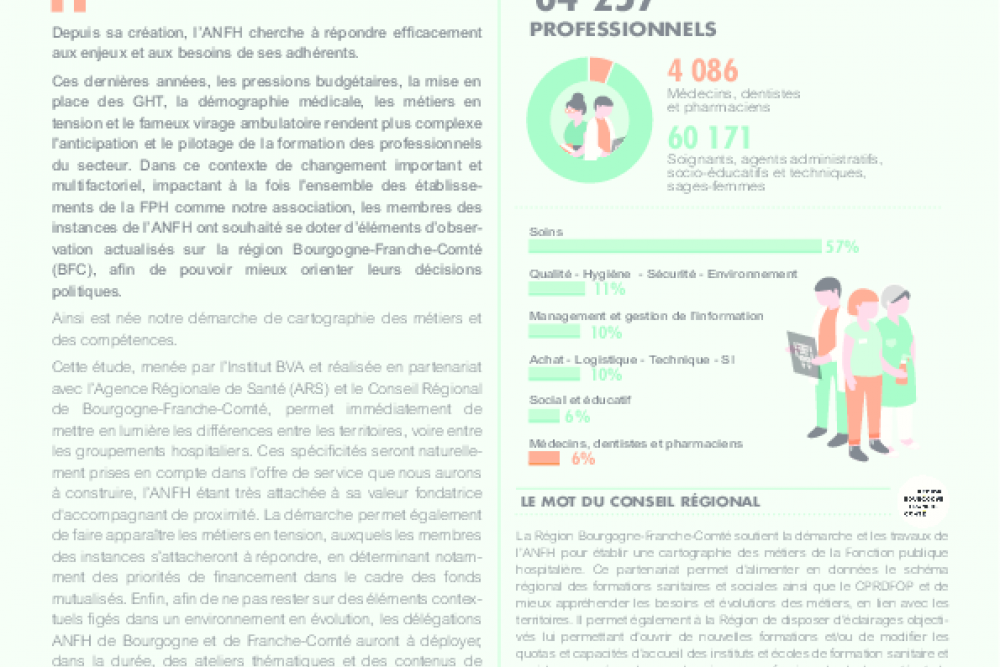 Cartographie des métiers Bourgogne/Franche-Comté