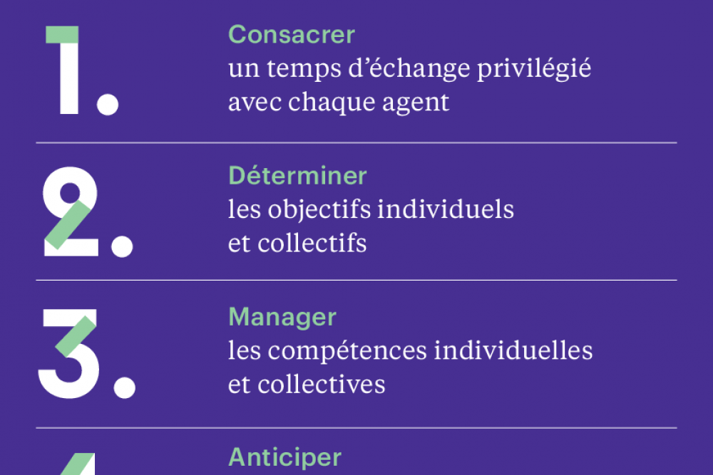 Affiche entretien professionnel étapes