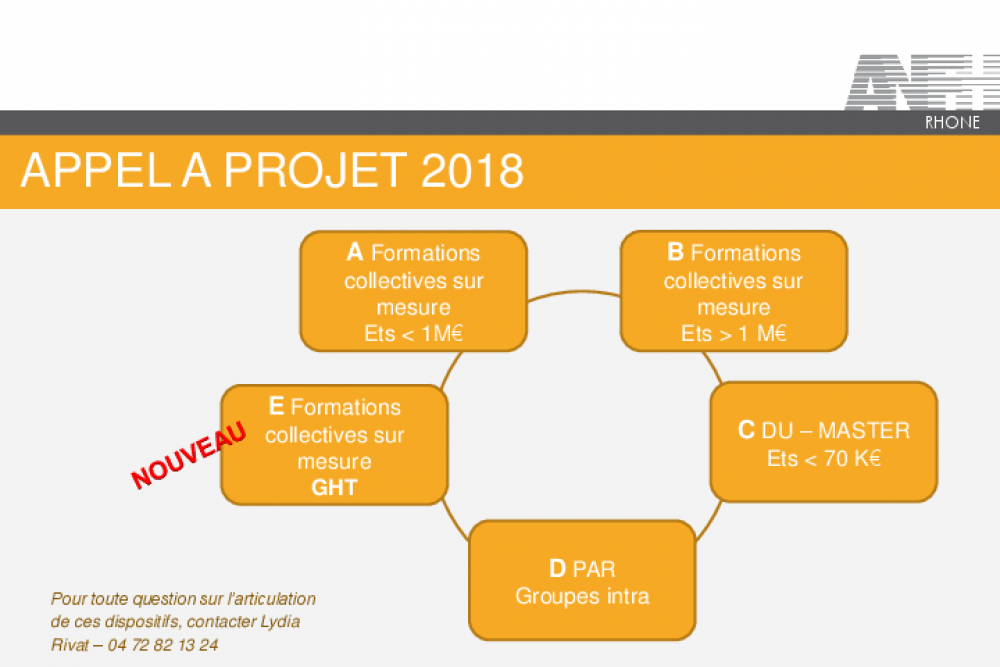 Aides au financement de vos projets de formation : LES APPELS A PROJET