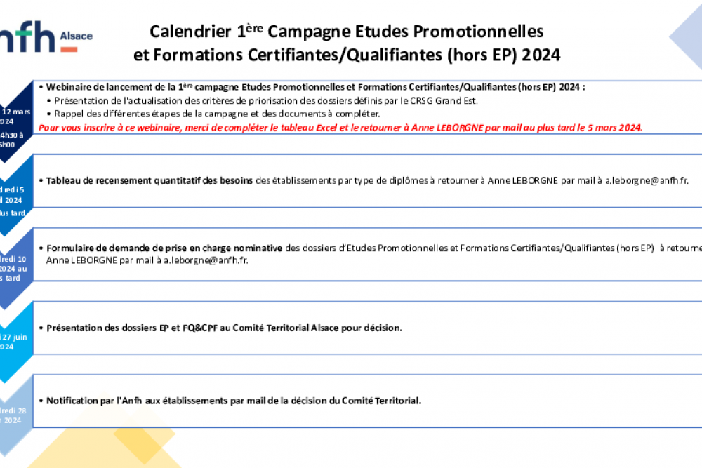 Calendrier 1ère Campagne Etudes Promotionnelles et Formations Certifiantes/Qualifiantes (hors EP) 2024