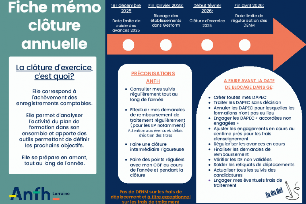 Anticiper la clôture de l'exercice 2025 