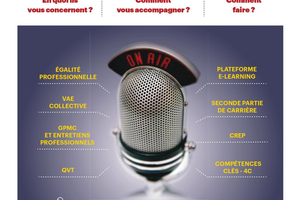 Une journée consacrée aux dispositifs d’appui RH : Le 14 juin 2023 de 9h30 à 16h30 au Kyriad Prestige à Mérignac