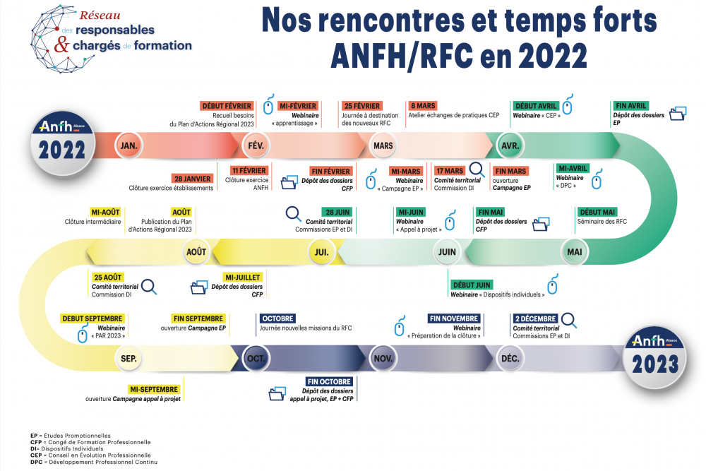 A vos agendas !