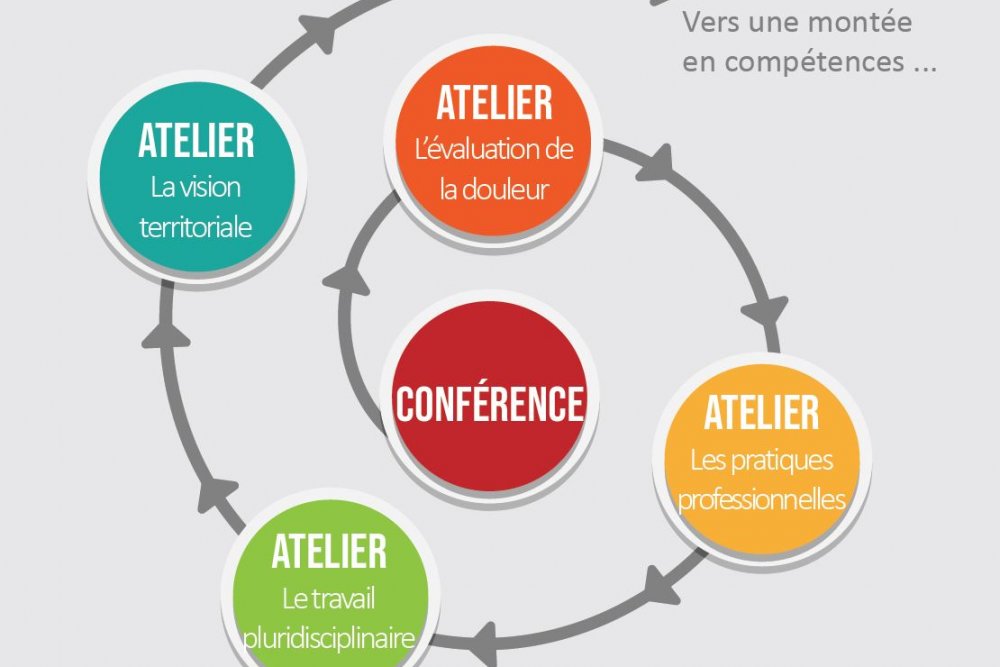 JOURNEE D INFORMATION REGIONALE