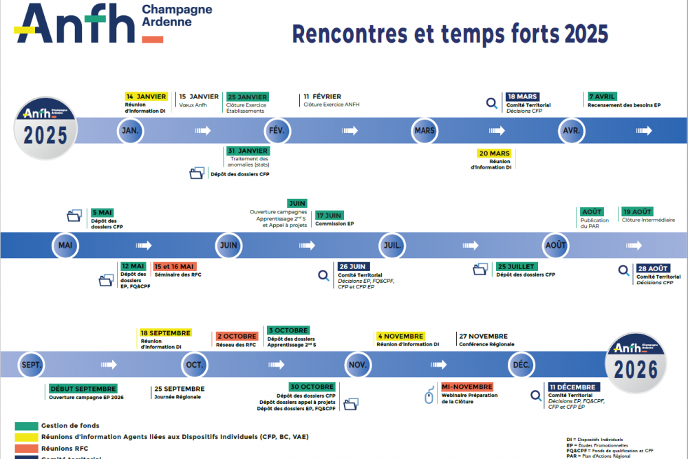 Timeline 2025 : les temps forts de votre délégation 