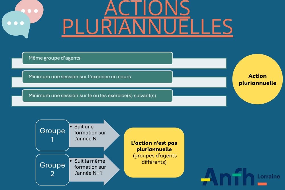 Focus sur les actions pluriannuelles