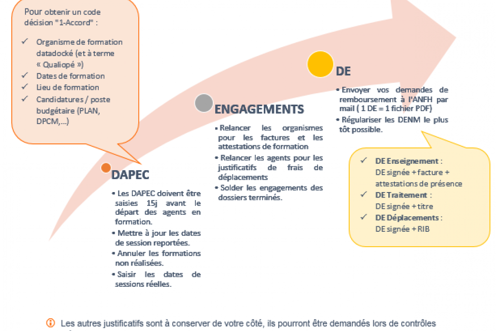 Les clés d'une gestion réussie !