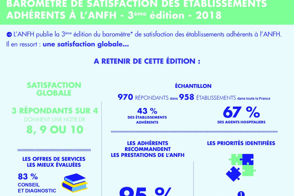 Baromètre de satisfaction, éléments clefs de cette 3ème édition
