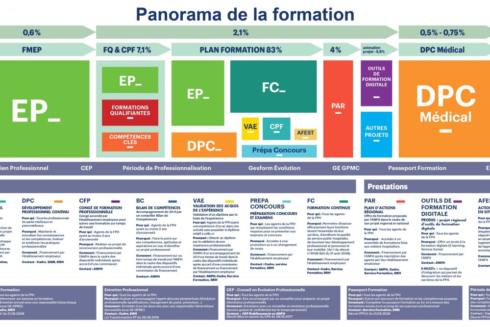 Services aux établissements
