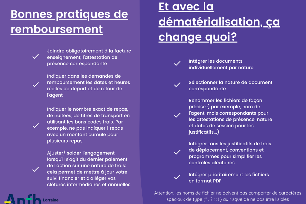 Bonnes pratiques de remboursement et dématérialisation