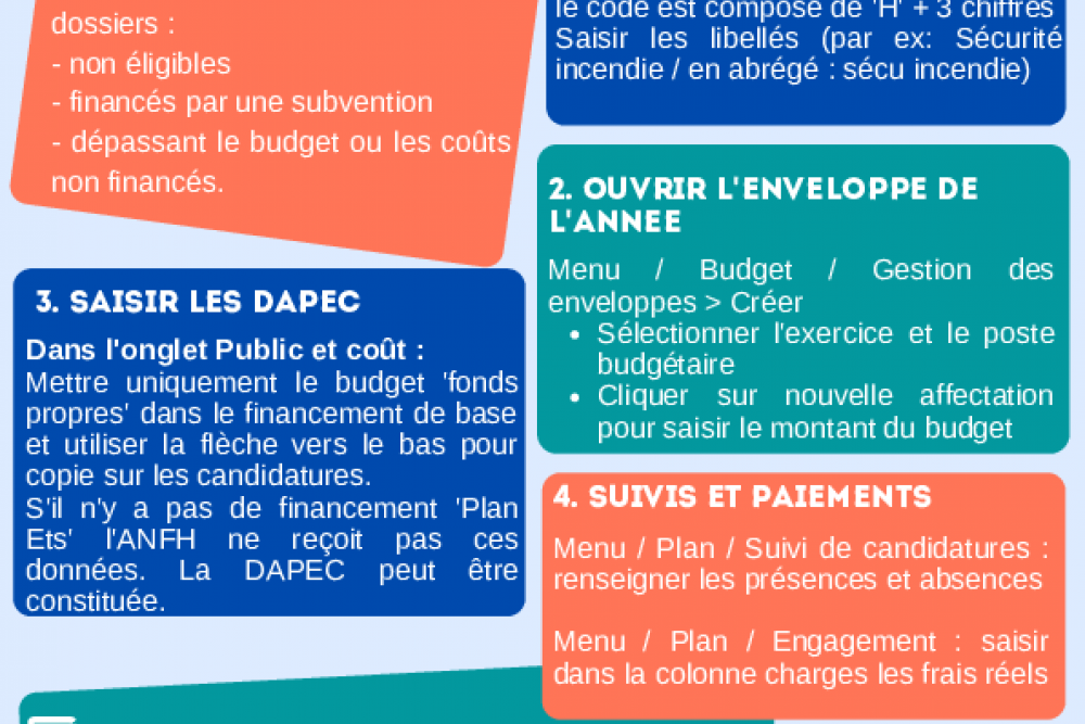 Gestion des fonds propres sous GE et GEA 