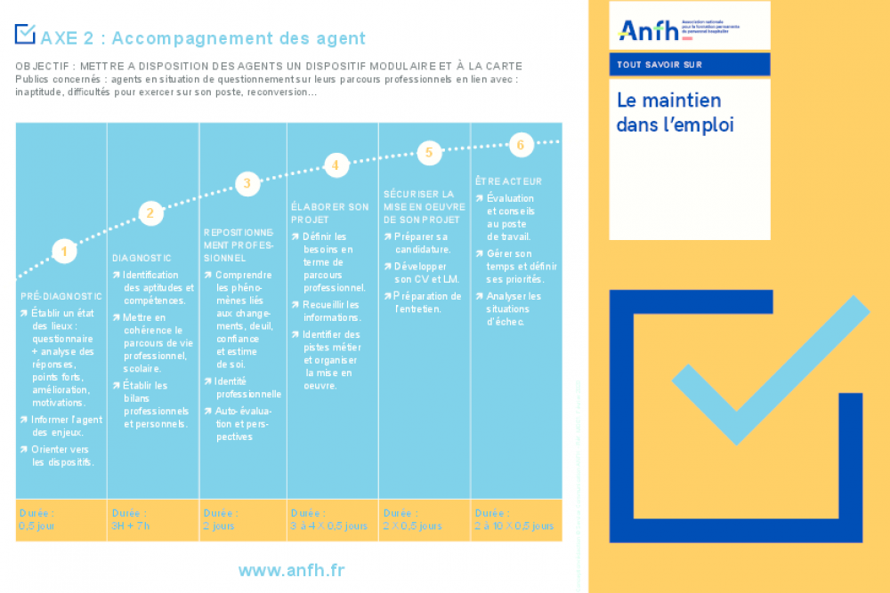 Dépliant maintien dans l'emploi