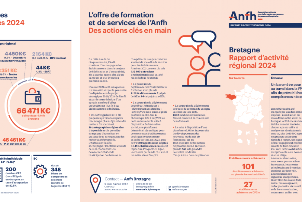 Rapport d'activité 2024