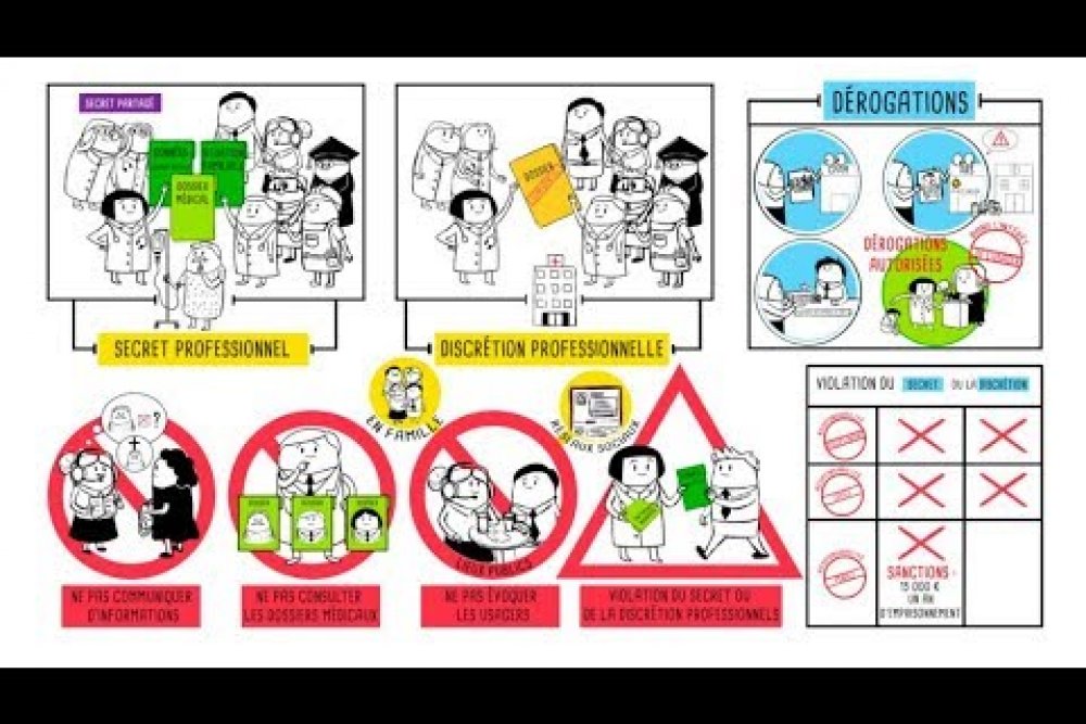 Secret professionnel et discrétion professionnel