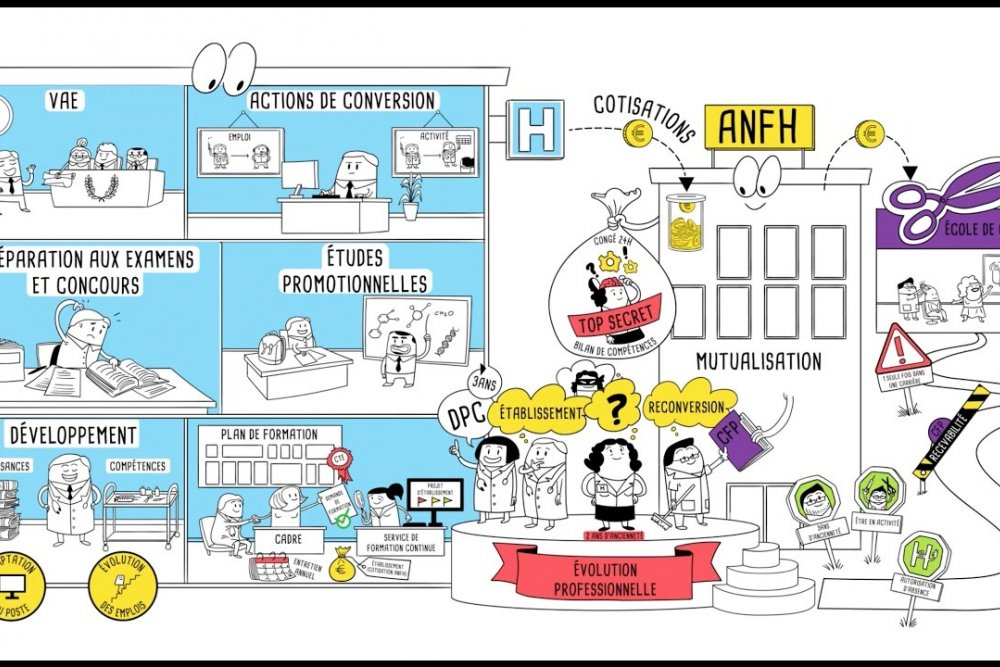 VIDEO PRESENTANT LES DISPOSITIFS DE FORMATION