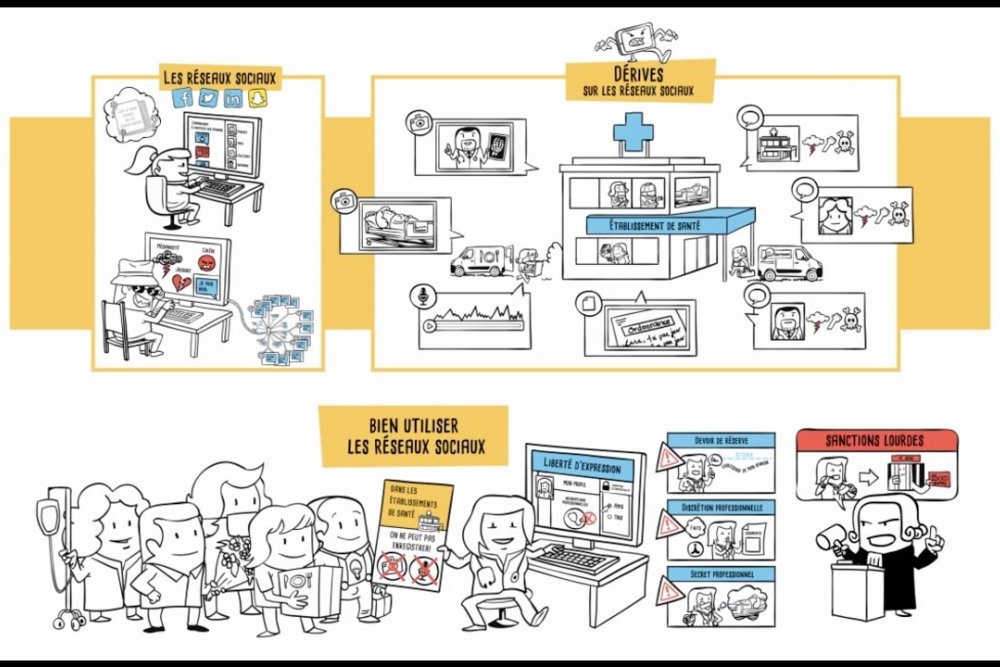 Pratiques de réseaux chez les professionnels hospitaliers