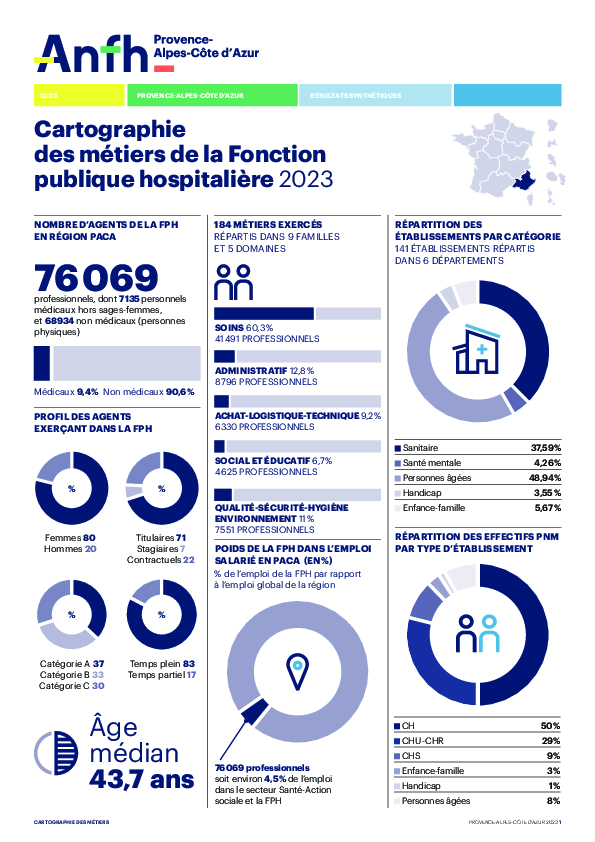 Cartographie des métiers PACA