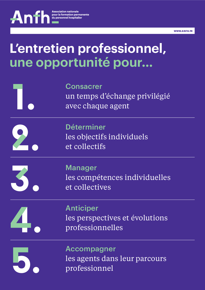 Affiche entretien professionnel étapes