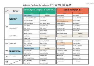 Liste des membres des instances au 10/04/2024