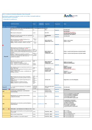 Calendrier des AFR 2026 MàJ le 14 avril 2026