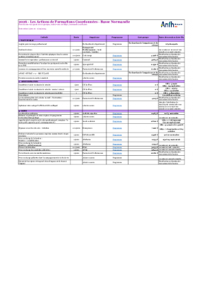 Le calendrier des AFC 2026