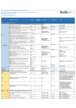 Calendrier des AFR 2026