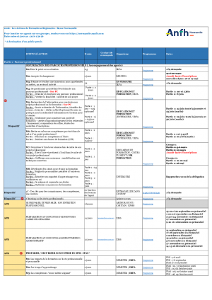 Calendrier des AFR 2026 MàJ le 6 février