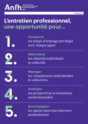 Affiche entretien professionnel