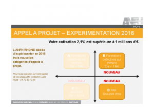 Appel a projet_resencement comp_ets sup à 1 Millions d'euros