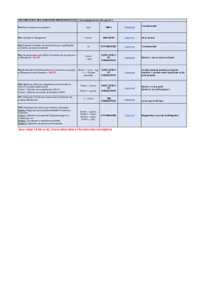 Calendrier de déploiement pour les départements 14-50 et 61