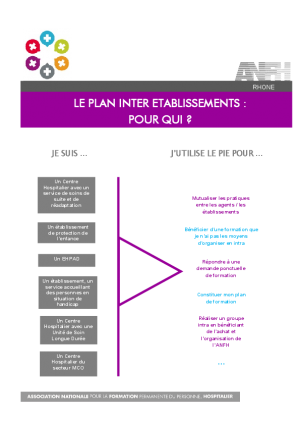 Le PIE : pour qui ?