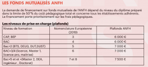 PEC fonds mutualisés ANFH