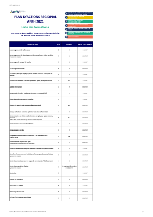 Liste des formations 2021