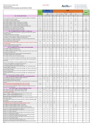 Liste des actions du PAR 2026
