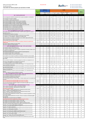 Liste des actions de formation du PAR 2026
