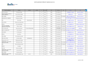 Liste des prestataires de Bilans de Compétences pour l'année 2020 (mise à jour le 2/11/2020)