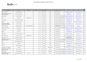 Liste des prestataires de Bilans de Compétences pour l'année 2020 (mise à jour le 7/10/2020)