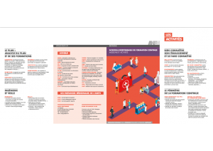 Missions et activités du Responsable de la formation