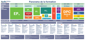 PANORAMA DISPOSITIFS 
