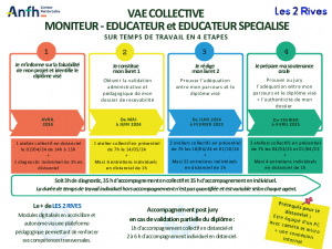 Programmation Moniteur éducateur - avril 2024