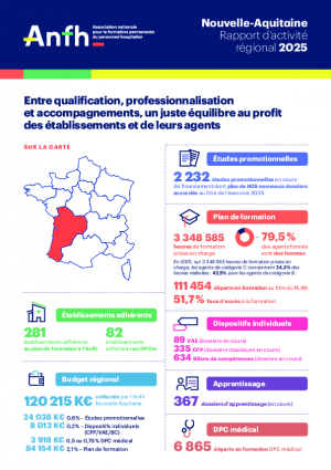 Rapport d'activité 2025 - Nouvelle Aquitaine
