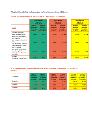 Récapitulatif des forfaits TRAITEMENT par année