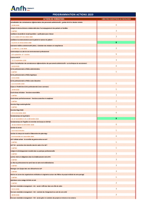 Programmation des actions 2020