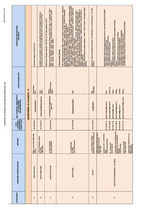 LISTE ORGANISMES ACCOMPAGNATEURS VAE - REGION NORMANDIE