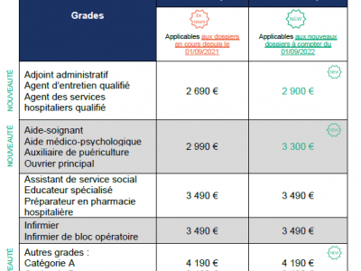 Conditions exonération forfait hospitalier